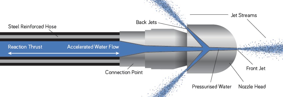 Nozzle-cross-section